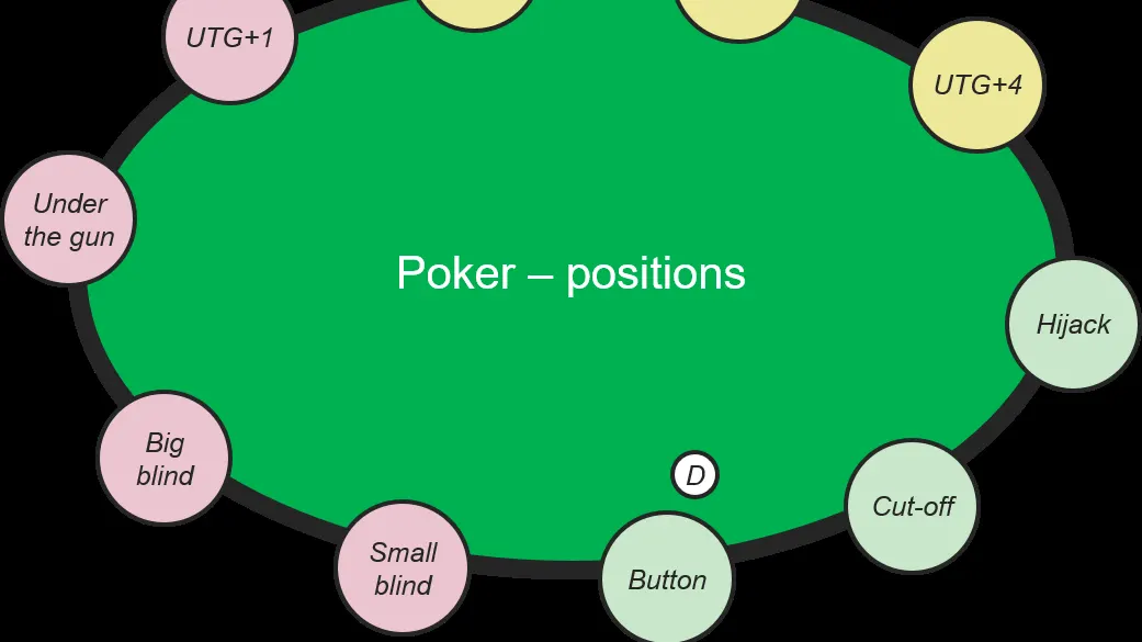 Poker cards and chips - donde jugar poker en linea en mexico